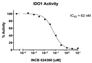 IDO1 Activity Assay Kit for Inhibitor Screening